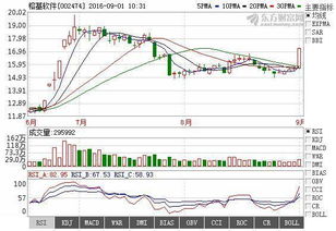 榕基軟件 網絡信息安全領域的“王者歸來”，誰與爭鋒？